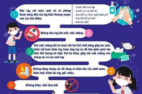 TRƯỜNG THCS TRẦN DUY HƯNG TỔ CHỨC  “TẬP HUẤN CÔNG TÁC PHÒNG CHỐNG DỊCH COVID-19 TRONG TRƯỜNG HỌC”