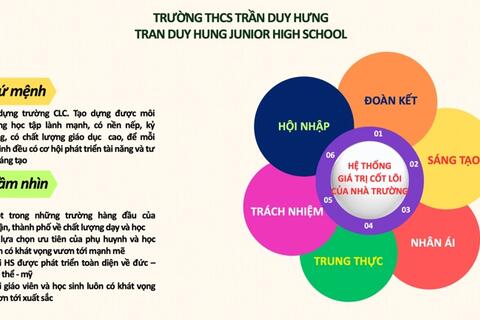 TRƯỜNG THCS TRẦN DUY HƯNG TRIỂN KHAI NHIỆM VỤ NĂM HỌC 2023 – 2024