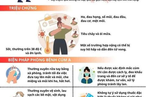 Chủ động bảo vệ sức khỏe – Ngăn ngừa dịch cúm A trong trường học